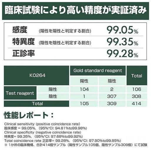 新型コロナウイルス抗原検査キット
RABLISS KO264
COVID-19 AG TEST KIT