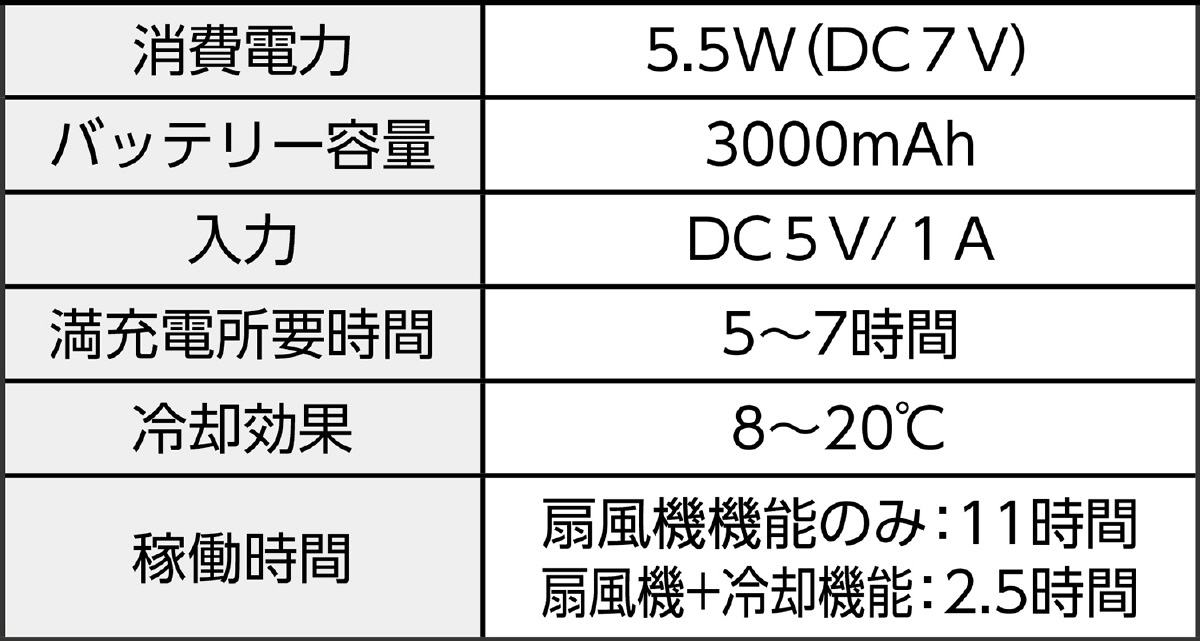 ペルチェ冷却式ネックファン 瞬冷